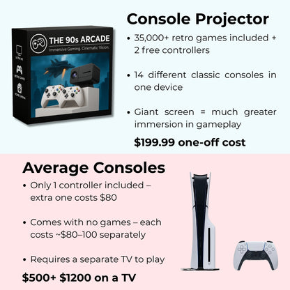 The 90s Arcade™ - Neo Retro Console Projector